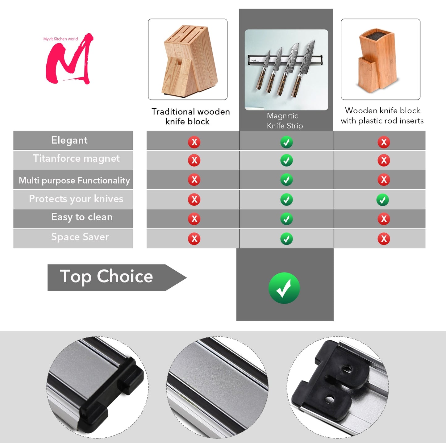 Magnetic Knife Holder Strip - Various Lengths